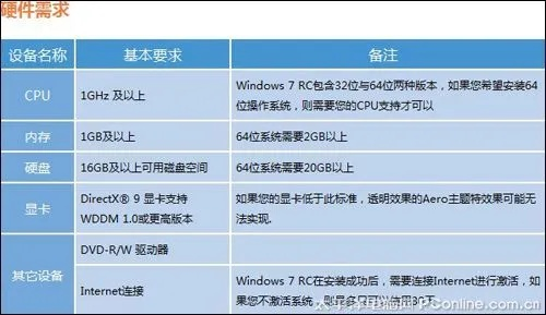 网游官方下载同win7版本选择指南，为入门与专家级用户量身打造