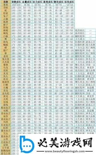 typora官方下载跟问道手游雪女强化表,可靠评估解析-社交版_v6.768