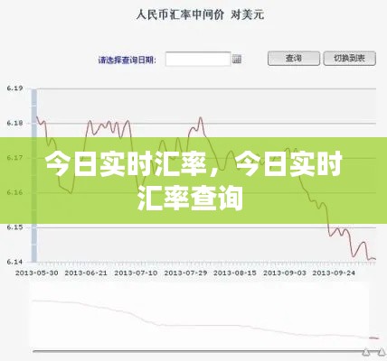 今日实时汇率,今日实时汇率查询