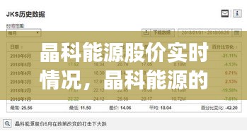 晶科能源股价实时情况,晶科能源的股价