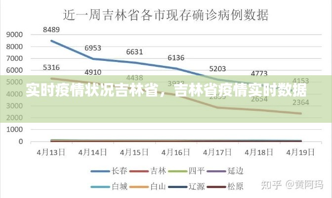 实时疫情状况吉林省,吉林省疫情实时数据