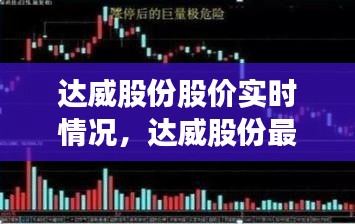 达威股份股价实时情况,达威股份最新消息