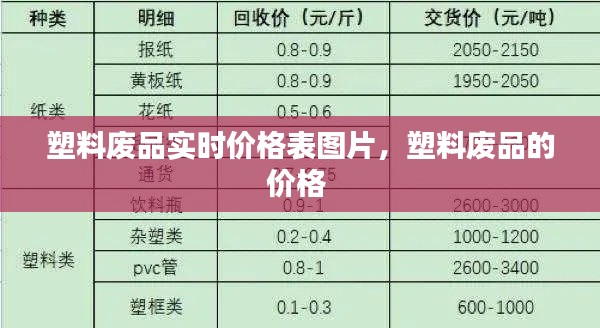 塑料废品实时价格表图片,塑料废品的价格