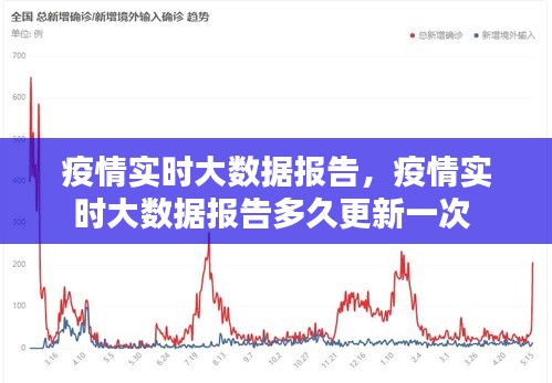 疫情实时大数据报告,疫情实时大数据报告多久更新一次