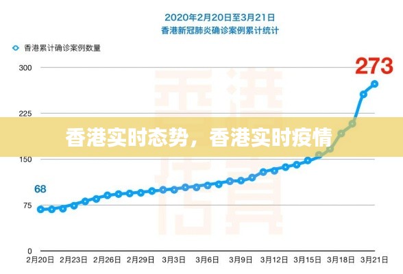 香港实时态势,香港实时疫情