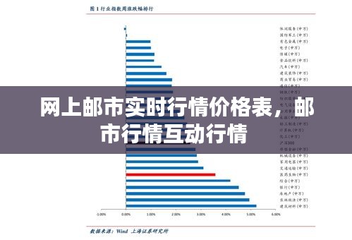 网上邮市实时行情价格表,邮市行情互动行情