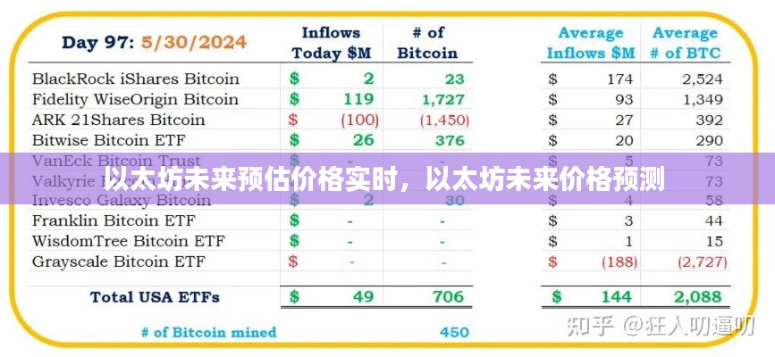 以太坊未来预估价格实时，以太坊未来价格预测 