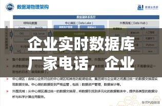 企业实时数据库厂家电话，企业实时数据库厂家电话怎么查 