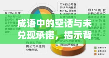 成语中的空话与未兑现承诺,揭示背后的真相