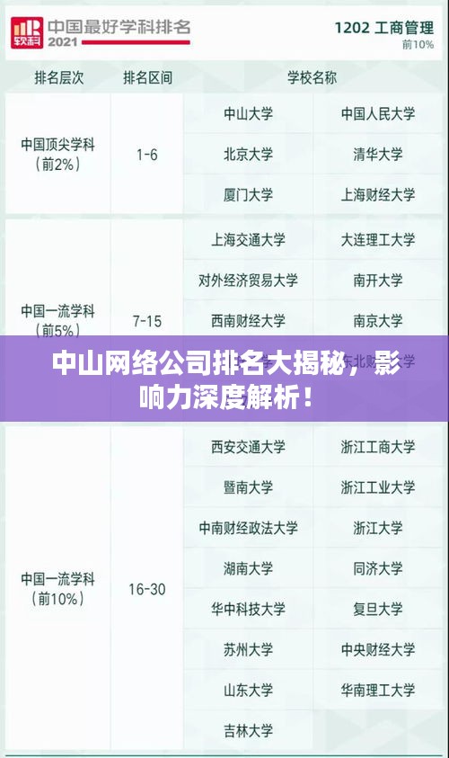 中山网络公司排名大揭秘,影响力深度解析!