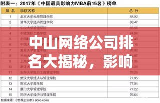中山网络公司排名大揭秘,影响力深度解析!