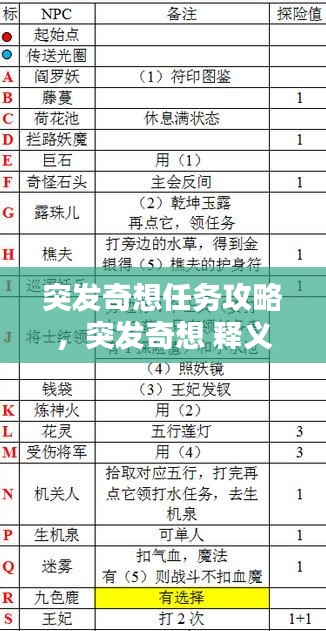 突发奇想任务攻略,突发奇想 释义