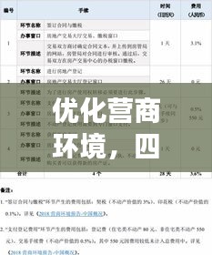 优化营商环境,四减措施实施成效分析