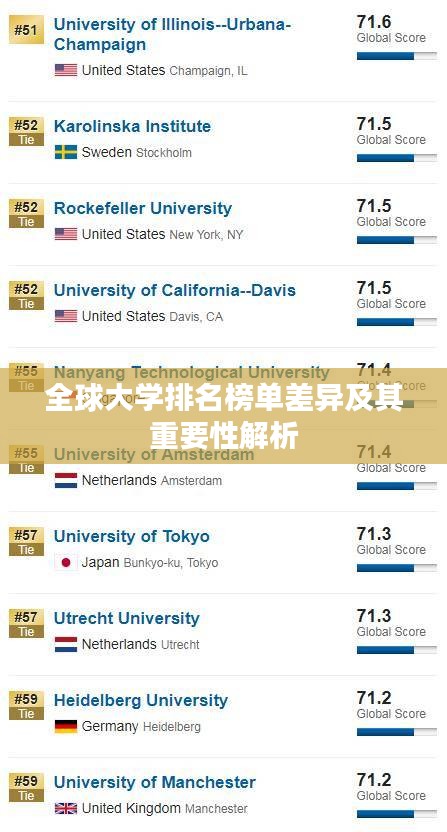 全球大学排名榜单差异及其重要性解析
