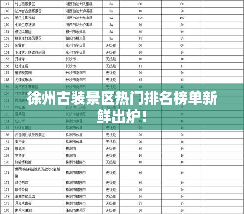 徐州古装景区热门排名榜单新鲜出炉!