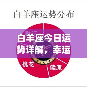 白羊座今日运势详解,幸运降临,把握机会!