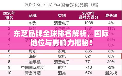 东芝品牌全球排名解析,国际地位与影响力揭秘!