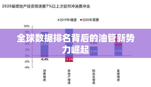 全球数据排名背后的油管新势力崛起