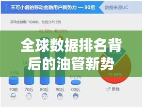 全球数据排名背后的油管新势力崛起