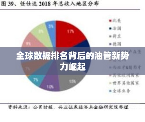 全球数据排名背后的油管新势力崛起