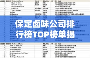 保定卤味公司排行榜TOP榜单揭晓！