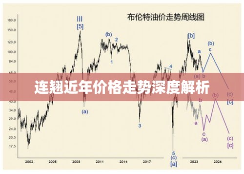 连翘近年价格走势深度解析