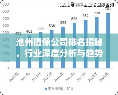 池州摄像公司排名揭秘,行业深度分析与趋势预测