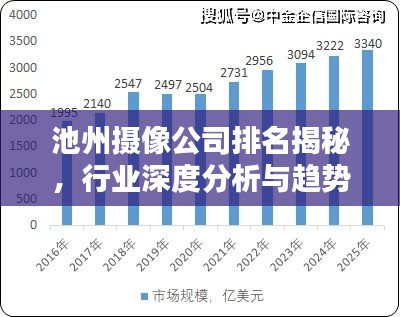 池州摄像公司排名揭秘，行业深度分析与趋势预测