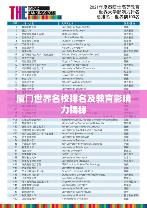 厦门世界名校排名及教育影响力揭秘