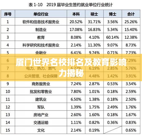 厦门世界名校排名及教育影响力揭秘
