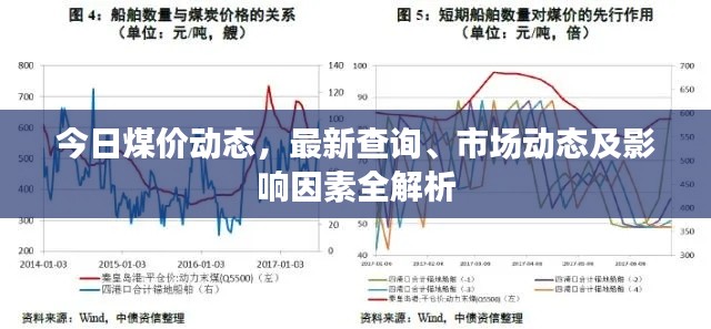 今日煤价动态,最新查询、市场动态及影响因素全解析