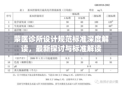 蒙医诊所设计规范标准深度解读,最新探讨与标准解读
