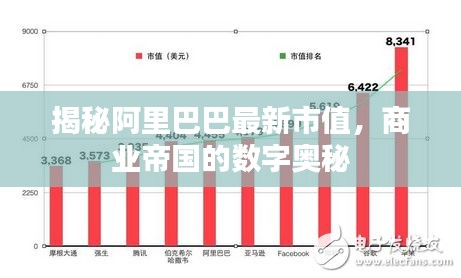 揭秘阿里巴巴最新市值，商业帝国的数字奥秘