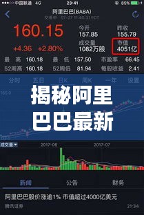 揭秘阿里巴巴最新市值,商业帝国的数字奥秘