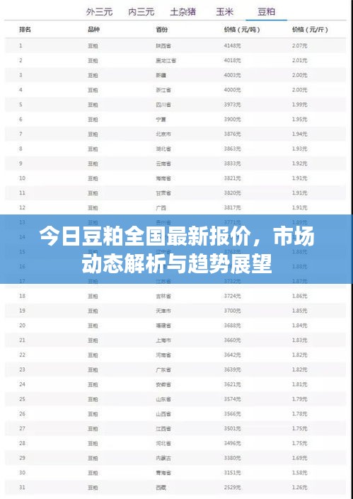 今日豆粕全国最新报价,市场动态解析与趋势展望