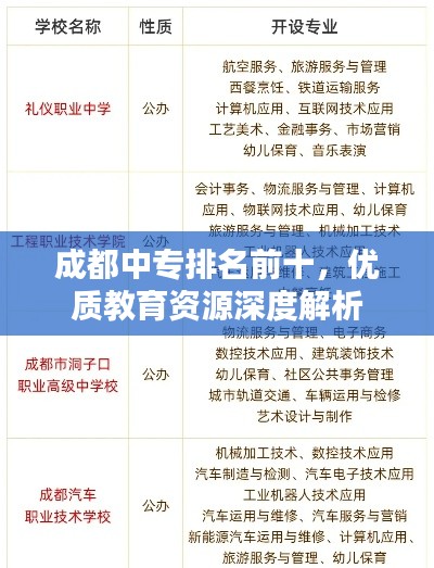 成都中专排名前十,优质教育资源深度解析