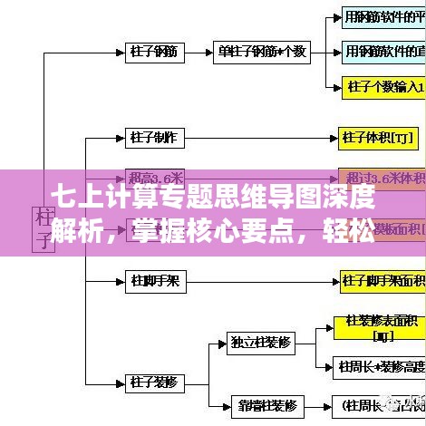 七上计算专题思维导图深度解析，掌握核心要点，轻松学习！