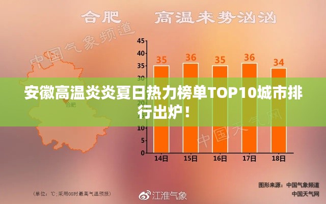 安徽高温炎炎夏日热力榜单TOP10城市排行出炉!
