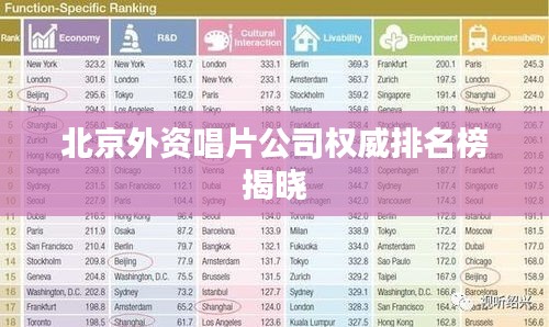 北京外资唱片公司权威排名榜揭晓