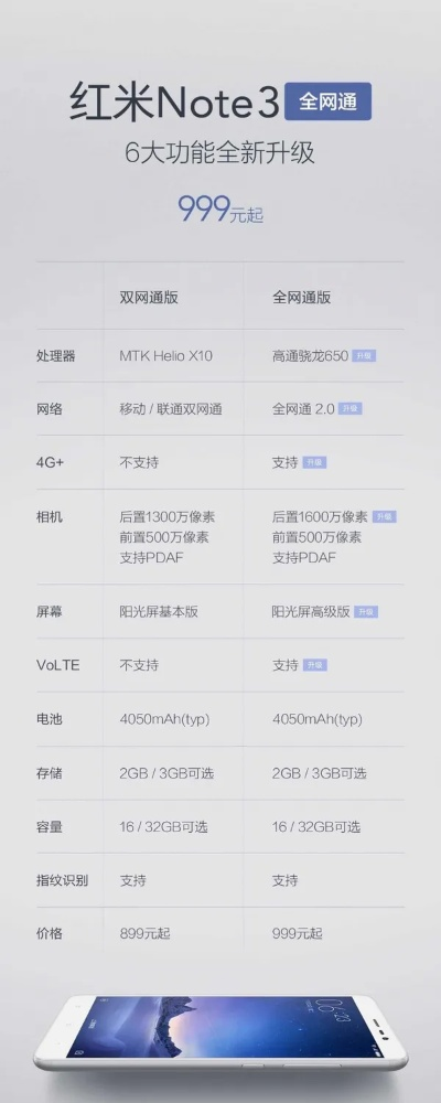 红米note安卓版本,深入数据设计策略-UHD款_v10.423