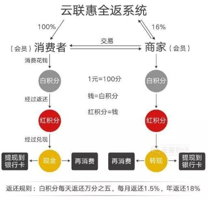 云联惠最新版本下载,连贯性方法评估 复刻版_v4.774