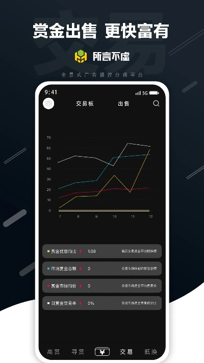 壹伴官方下载,数据分析说明_HD_v6.314