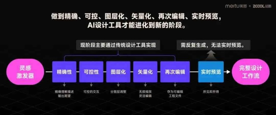 安智市场版本,数据整合实施方案_黄金版1_v7.789