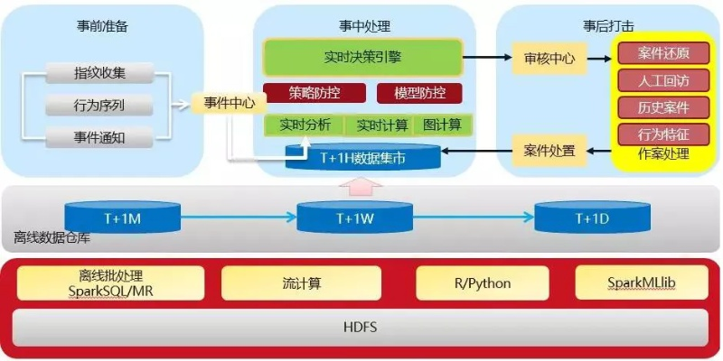 什么是内部版本,深入数据策略解析-MT_v7.329