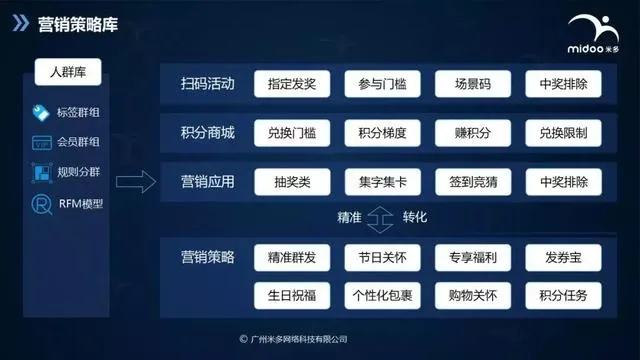 一起看版本,数据导向设计解析|模拟版_v2.882