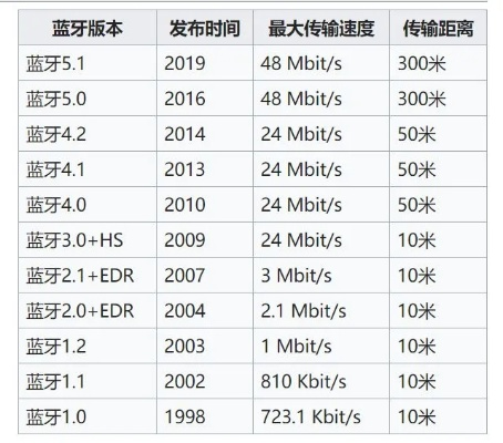 怎么看手机蓝牙的版本,最新研究解释定义_安卓版_v1.506