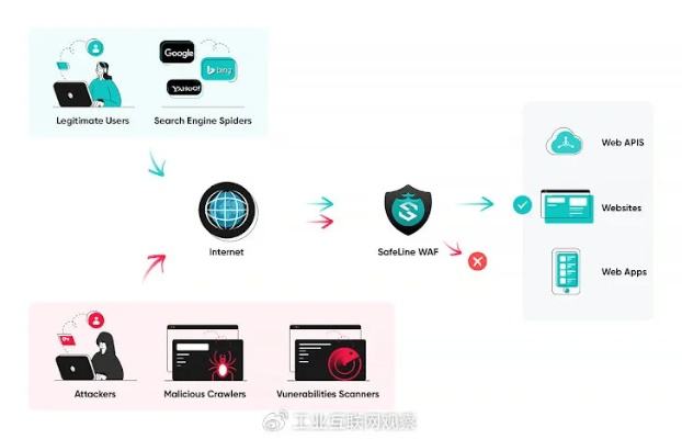 网络安全顾问眼中的方舟几个版本软件解析，以soft_v9.621为例分析网络威胁与防御策略