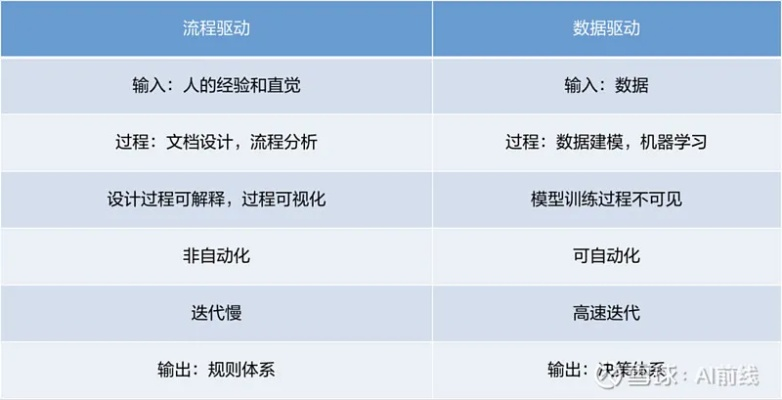 86版本百花，数据设计驱动策略演进简史