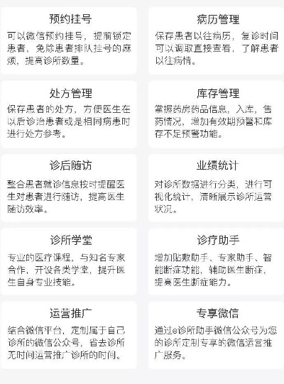 e诊所官方下载,深入分析解释定义_网页款_v7.832