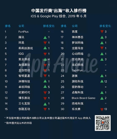 国内手游收入排行榜跟星星守护官方下载,数据设计驱动策略&运动版_v4.725